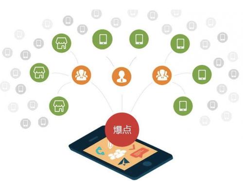 冷水江为什么越来越多的企业通过软文营销来引流